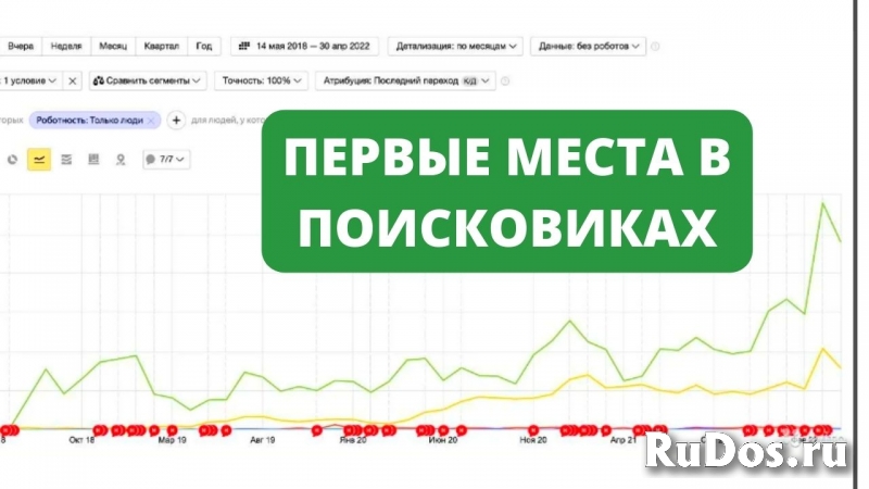 Продам Digital магазин: товары для акт.отдыха. 4 года работаем изображение 5