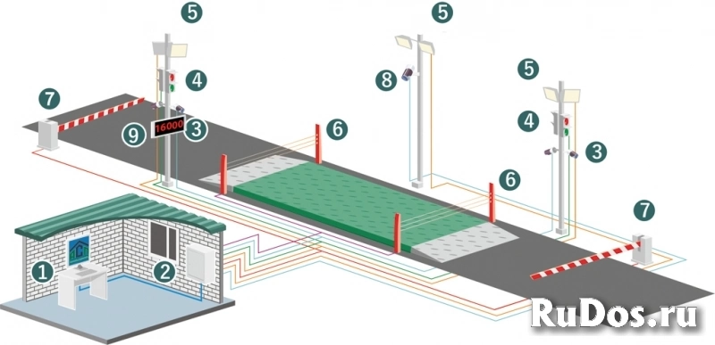 Комплекс автоматизации АСП фотка
