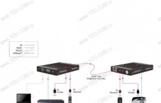 Приемник сигнала HDMI - HDBT Digis EX-D71R картинка из объявления