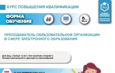 Преподаватель образовательного учреждения в сфере электронного образования (повышение квалификации) (ПД-ПК-07) картинка из объявления