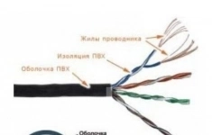 Кабель информ. Lanmaster (LAN-5EUTP-BK) кат.5е U/UTP 4X2X24AWG PVC внутр. 305м черн. картинка из объявления