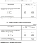 Продажа кирпича силикатного полнотелого полуторного картинка из объявления