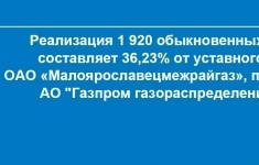 Реализация 1920 обыкновен. акций ОАО «Малоярославецмежрайгаз» (36,23%) картинка из объявления