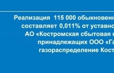 Продажа 115 000 обыкновенных акций АО «Костромская сбытовая компания» картинка из объявления