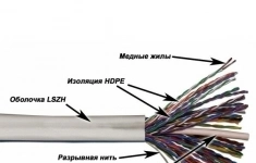 TWT-5EUTP50-LSZH TWT Кабель TWT-5EUTP50-LSZH UTP 50 пар, Кат.5e, 305 метров белый. Вита пара C5E картинка из объявления