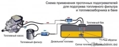 Подогреватель дизельного топлива. Проточный. 100% Эффект картинка из объявления