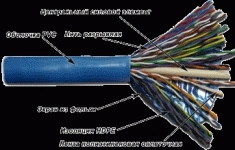 Кабель витая пара FTP TWT TWT-5EFTP50 50 пар, TWT, Кат. 5e, PVC, синий, (305м) картинка из объявления