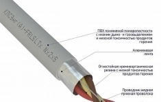 Кабель огнестойкий кпсэнг(А)-FRLSLTx 2x2x1,50 мм², Rexant бухта {01-4940-1} (200 м.) картинка из объявления