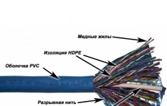 TWT-5EFTP50 TWT Кабель TWT FTP, 50 пар, Кат.5e, PVC, 305 метров на катушке картинка из объявления