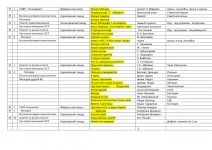 Грампластинки картинка из объявления