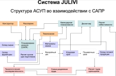 программы для управления швейным производством картинка из объявления