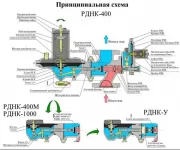 Производим : регулятор давления газа комбинированный РДНК , РДНК-1000 , РДНК-400 , РДНК-400М , РДНК-У , РДНК-50 , РДНК-50П , РДНК-50В , РДНК-32 , РДНК картинка из объявления