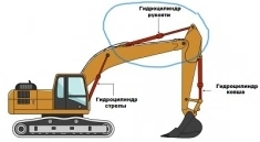 Гидроцилиндр рукояти для экскаватора Hyundai Robex 1300W-3 картинка из объявления