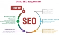 SEO продвижение сайтов картинка из объявления