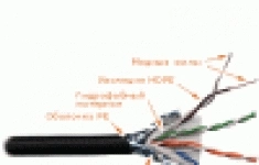 Кабель LANMASTER FTP 4 пары, кат. 5Е, PE, для внешней прокладки, с гидрофобом (305 м), Черн. картинка из объявления