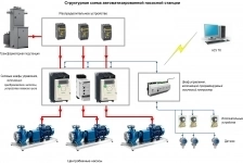 Диагностика и наладка  систем автоматики водоснабжения картинка из объявления