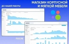 Авитолог / Услуги авитолога / Авитолог с гарантией картинка из объявления