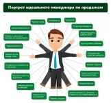 Менеджер по продажам картинка из объявления