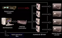 Система регулировки ширины кристаллизатора MTM-C100 в режиме реального времени и измерения конусности картинка из объявления