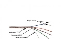 Кабель информ. Lanmaster (TWT-5EUTP-XL) кат.5е U/UTP 4X2X24AWG PVC внутр. 305м сер. картинка из объявления