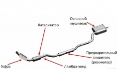 Ремонт выхлопных систем картинка из объявления