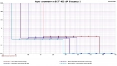 Проектирование устройств релейной защиты и автоматики картинка из объявления