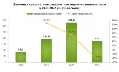 Необходимо заказать исследование рынков от специалистов? картинка из объявления