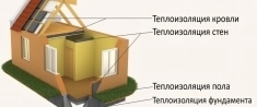 Внутренняя и наружная теплоизоляция. картинка из объявления
