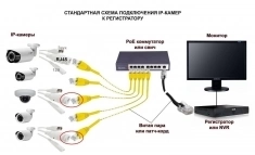 Видеонаблюдение, сети, телефония, компьютерный сервис и ремонт в картинка из объявления