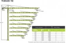 Zoomlion Tc6520-10 Topkit башенный кран картинка из объявления