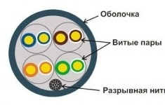 Кабель информационный Lanmaster LAN-5EUTP-PT-GY кат.5е U/UTP не экранированный 4X2X24AWG PVC внутренний 305м серый картинка из объявления