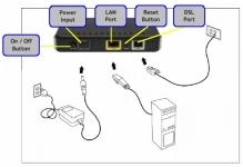 Модем ADSL D-Link модель DSL-2500U, картинка из объявления