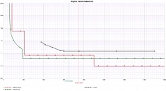 Расчет уставок релейных защит электроподстанций картинка из объявления