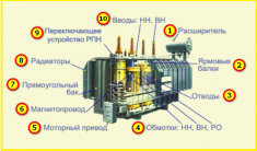 Ремкомплект ТМ, запчасти для трансформатора, ЗИП трансформатора д картинка из объявления