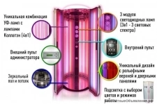 СОЛЯРИЙ HIIQ 48 CО СВЕТОДИОДАМИ ДЛЯ ЛИЦА картинка из объявления