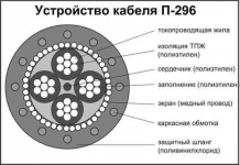 Покупаем полевик П-296 П-296м П-268 П-274м П-270 как изделие, картинка из объявления