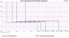 Проектирование устройств релейной защиты и автоматики картинка из объявления