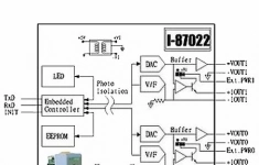 Модуль аналогового вывода Icp Das I-87022 CR картинка из объявления