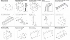 Оборудование для производства водосточных систем картинка из объявления