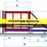 Ворота откатные алюминиевые картинка из объявления