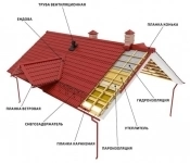 Фальцевая кровля и фасадные кассеты от производителя RoofExpert картинка из объявления