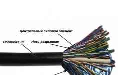 TWT-5EFTP50-OUT TWT Кабель TWT FTP, 50 пар, Кат.5e, для внешней прокладки, 305 метров на катушке картинка из объявления